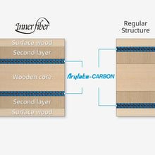 Butterfly Innerforce Layer ALC FL Table Tennis Blade