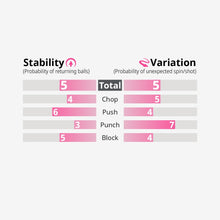 Feint Long II Rubber