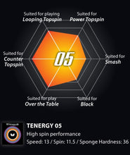 Tenergy 05 Rubber