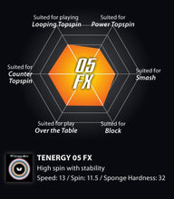 Tenergy 05 FX Rubber