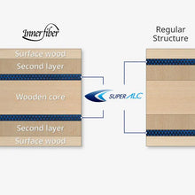 Harimoto Tomokazu Innerforce Super ALC